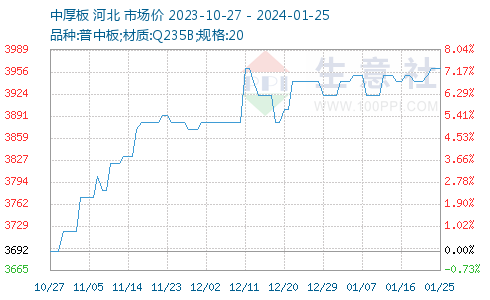 中厚板价格动态更新与市场趋势深度解析