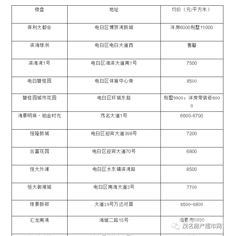 电白最新房价动态及市场走势解析与购房指南