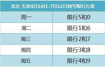 白沟最新限号措施助力缓解交通拥堵，共创绿色出行新篇章