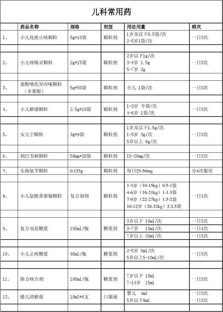 儿科最新用药进展与未来展望