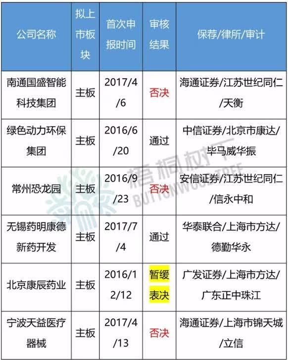 主板发审委最新公告揭示行业变革与监管升级关键信号