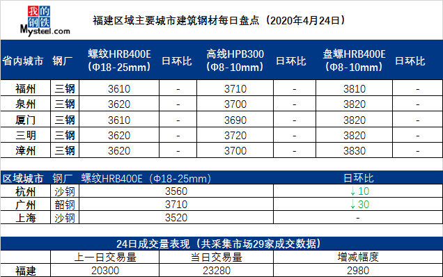 最新建材报价趋势深度解析，影响因素探讨与走势预测