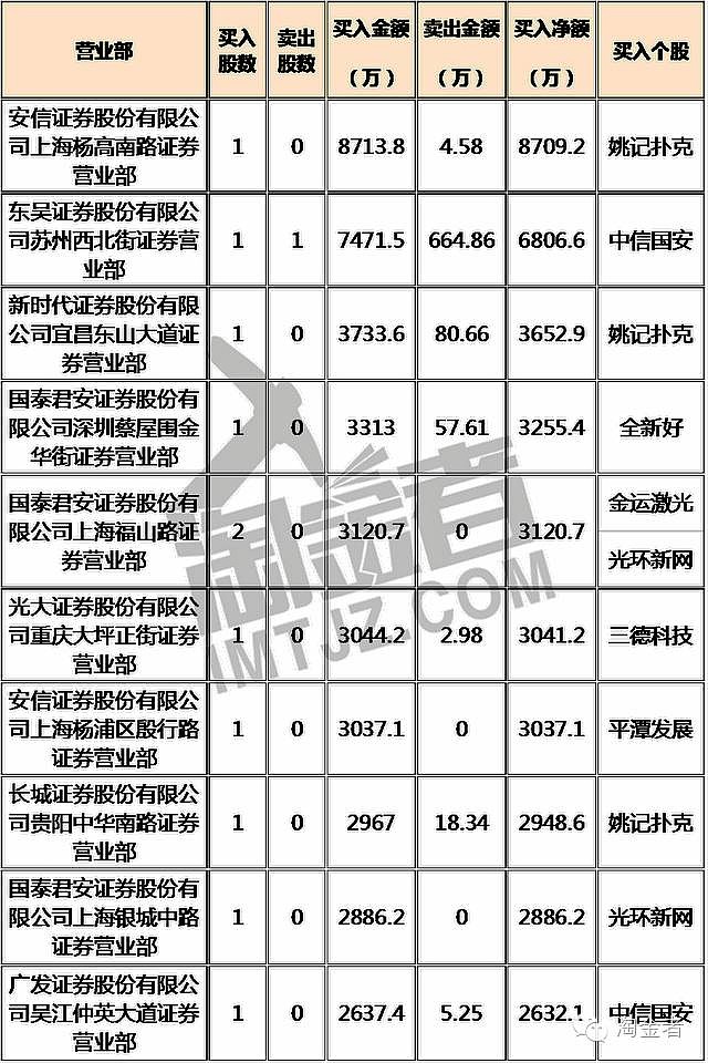 企业管理咨询 第191页