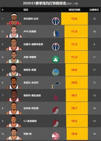 最新NBA赛事结果解析