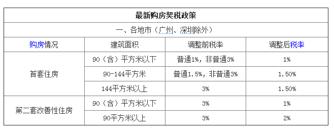 最新税率解析及其影响分析（以2017年为例）