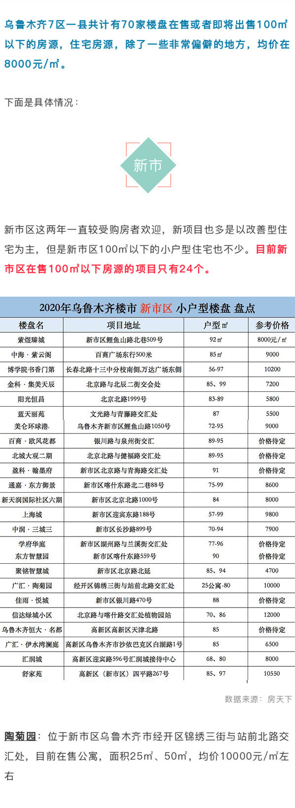 乌鲁木齐最新房价动态与市场趋势解析