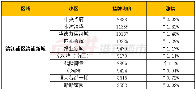 淮阴最新房价动态及市场趋势解析，购房指南与趋势展望