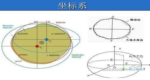 最新坐标系统的探索、应用与未来展望