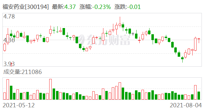 福安药业引领行业变革，共创美好未来新篇章