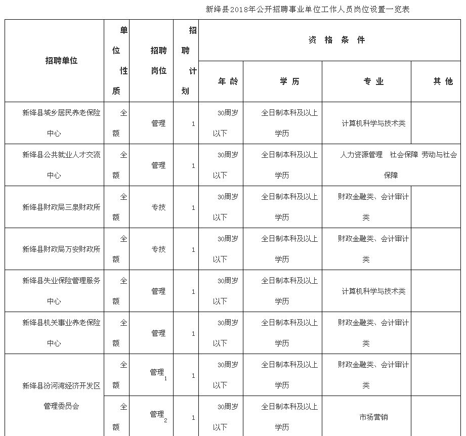 新绛最新招聘动态与行业趋势深度解析