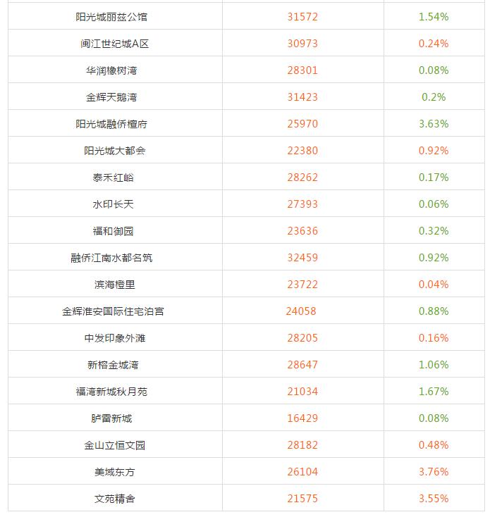 马尾最新房价走势，市场趋势与影响因素深度解析