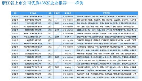 最新企业名录，解锁商业潜力之钥