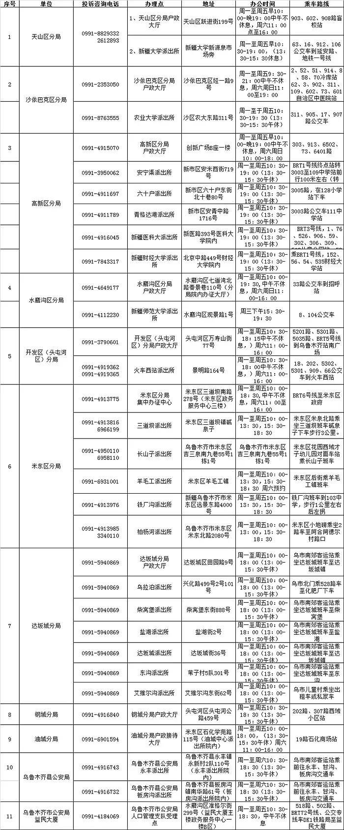 乌鲁木齐户口政策最新解读及注意事项