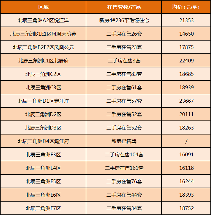 北辰最新房价走势、市场分析及购房指南