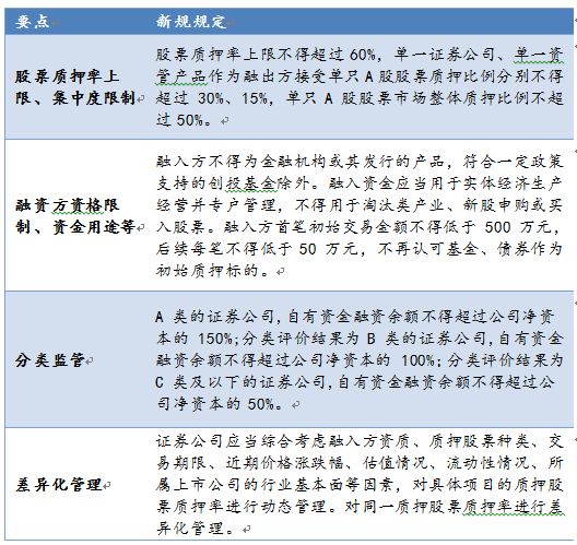 最新股票质押，市场的新机遇与挑战解析