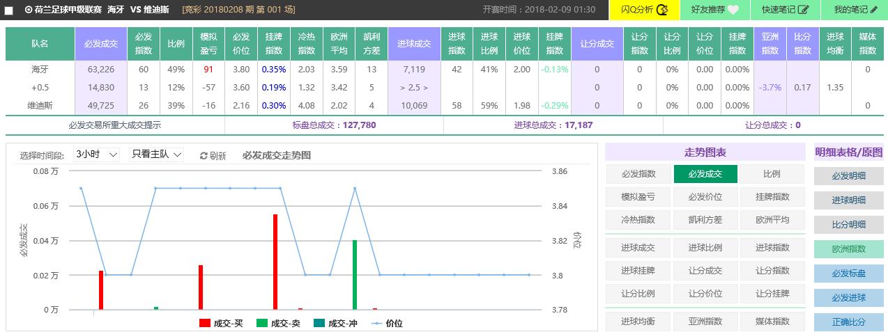 互联网技术 第180页