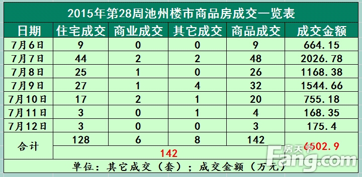 贵池最新房价动态与趋势分析