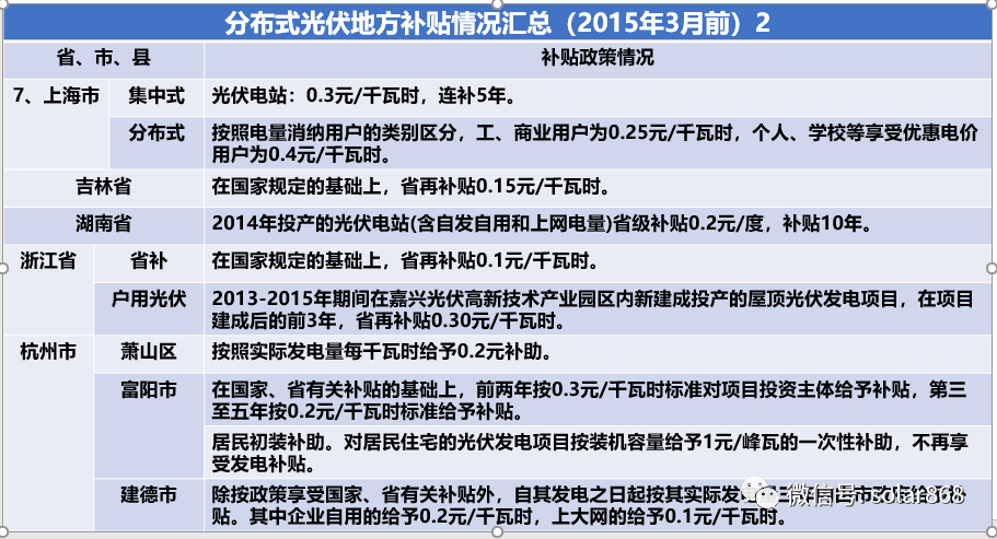 光伏补贴新政策，清洁能源发展的关键驱动力