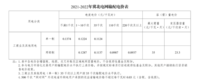 圆溜溜儿 第3页