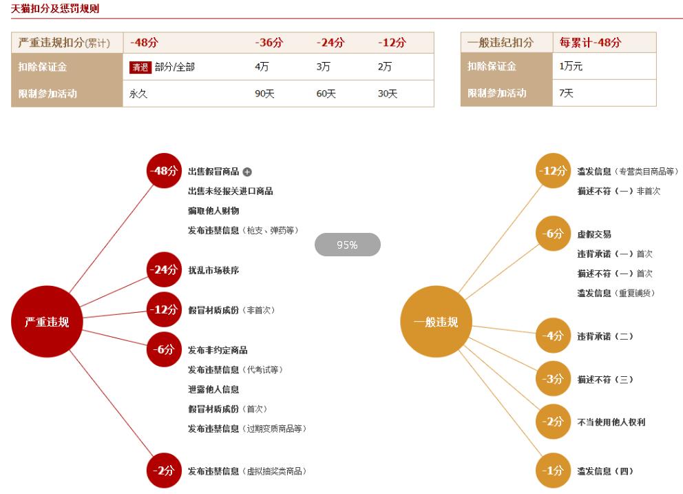 天猫新规解析及其对电商行业的影响探讨