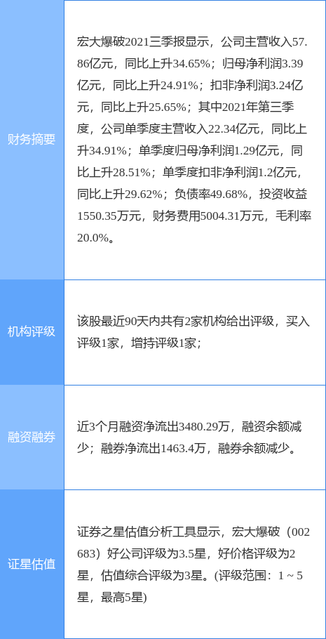 宏大爆破迎新利好，行业前景灿烂，企业即将腾飞