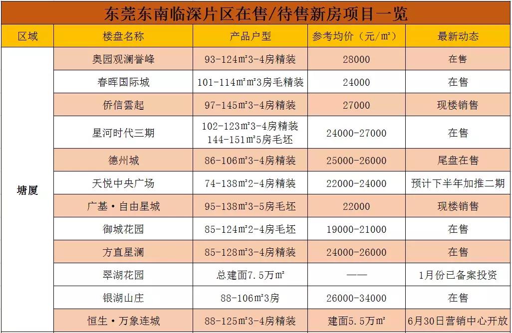 清溪最新楼盘，理想居住的全新选择