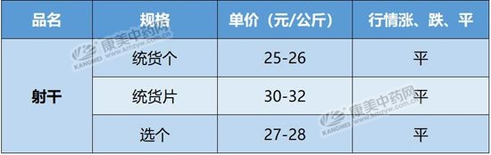 谢干最新价格概览