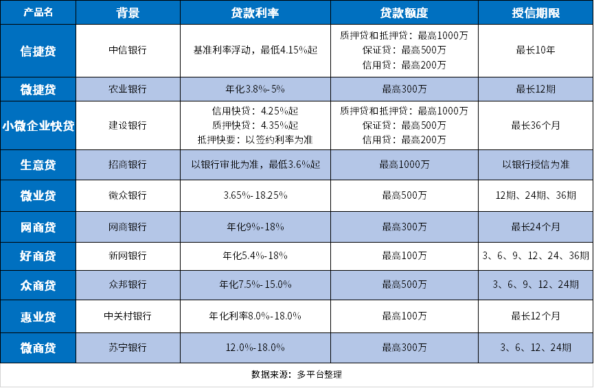 最新银行贷款解读、应用及前景展望