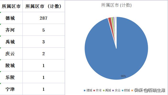 星辰大海 第4页