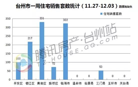 黄岩最新房价走势动态解析