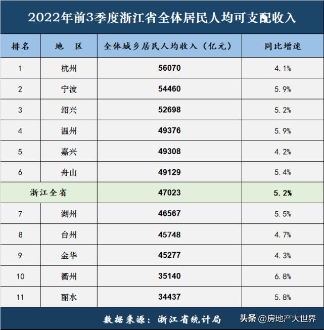 舟山最新房价走势动态解析