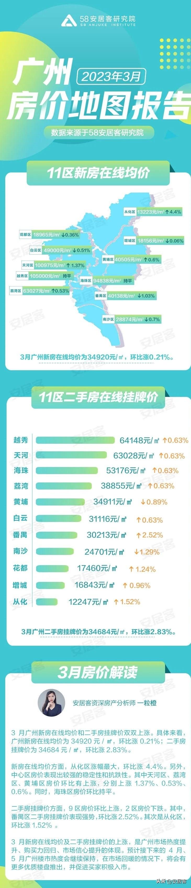 从化楼市最新动态，楼价、市场走势与购房指南