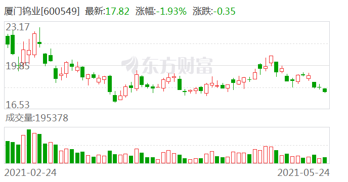 钴市场最新动态与发展趋势探索报道