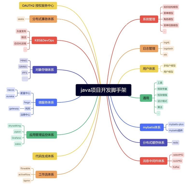 最新开发框架引领软件开发未来革命