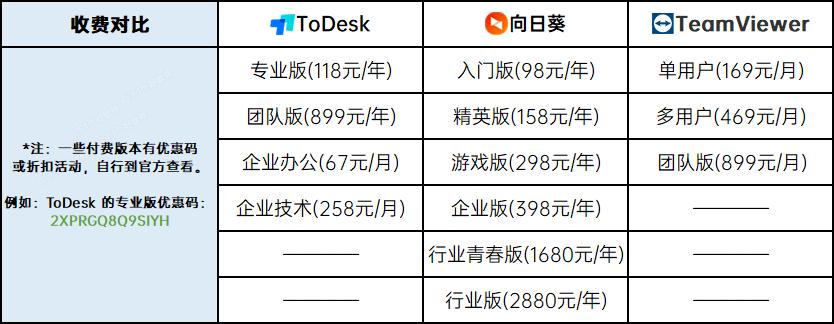 TeamViewer最新版，远程控制的革新与卓越优势