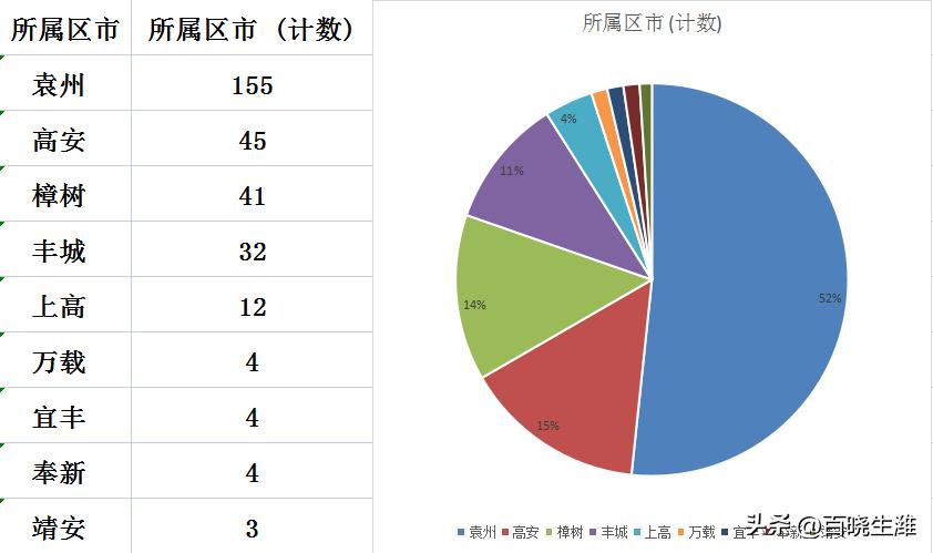 宜春最新房价走势分析