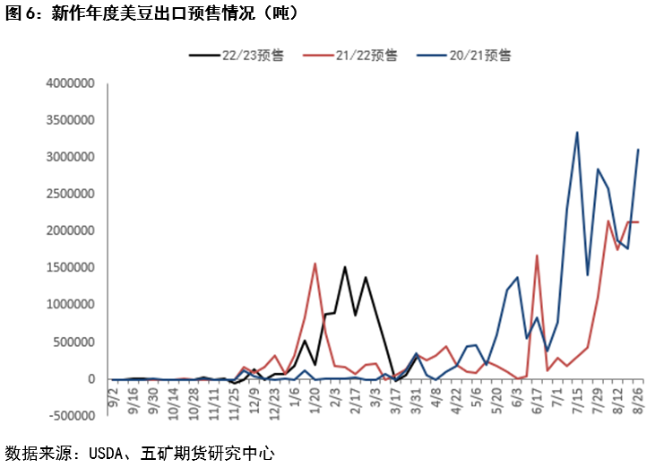 最新豆粕价格走势深度解析