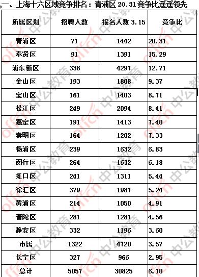 青浦最新招聘动态与职业机遇展望报告