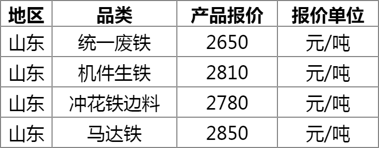 最新废铁回收价格概览，市场走势与影响因素分析