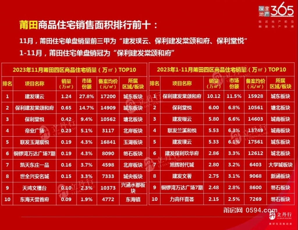 莆田楼市最新价格动态解析