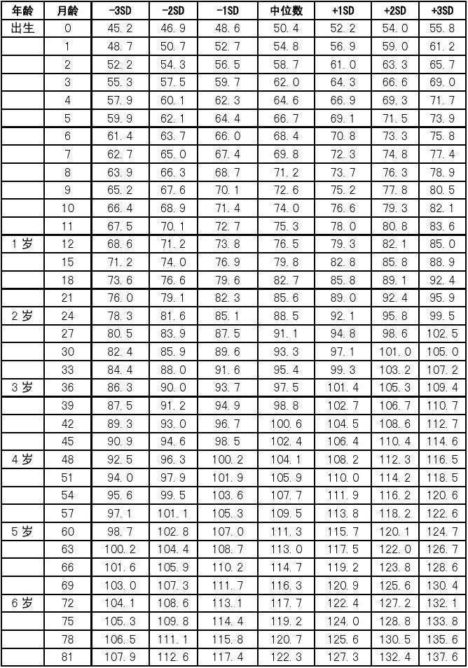 最新儿童身高发展趋势与影响因素分析