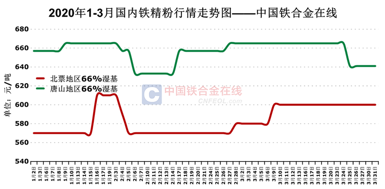 国内铁精粉最新价格动态解析