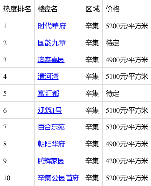 辛集最新楼价概览，市场走势分析与购房指南