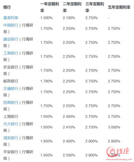 银行最新利息调整2017，变化及其影响分析