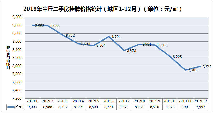 章丘最新房价动态与市场趋势深度解析