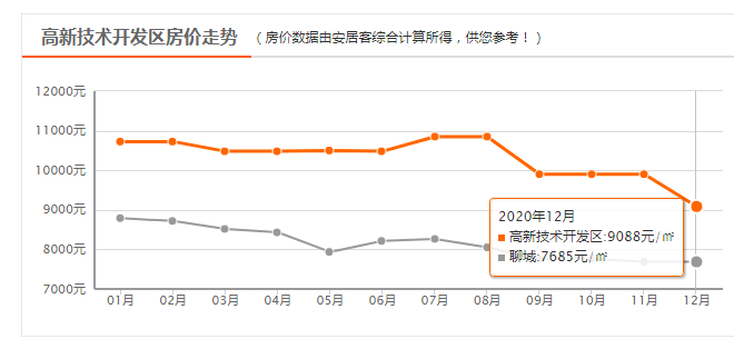 高唐房价最新动态与市场趋势解析