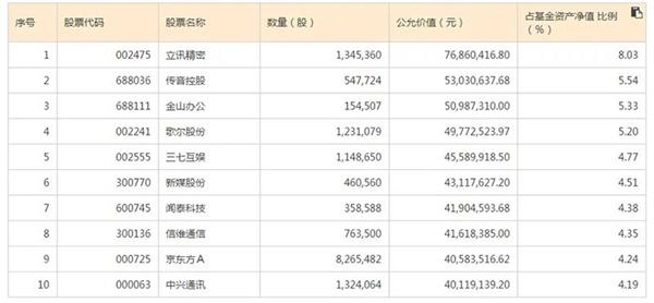 最新基金持仓分析，洞悉市场趋势与发展方向