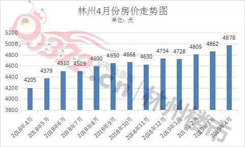 安阳最新房价走势与市场深度剖析