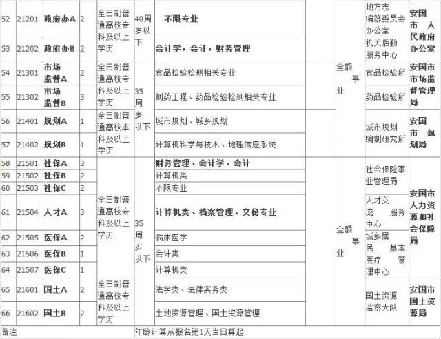 安国最新招工动态及其深远影响