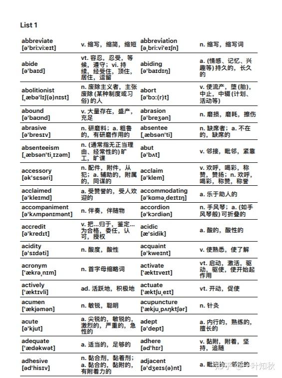 最新雅思词汇全面概览